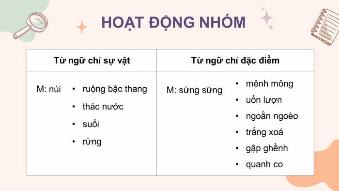 Giáo án điện tử tiếng việt 3 kết nối bài 8: Bầy voi rừng trường sơn. Tiết 3 – 4: Luyện từ và câu