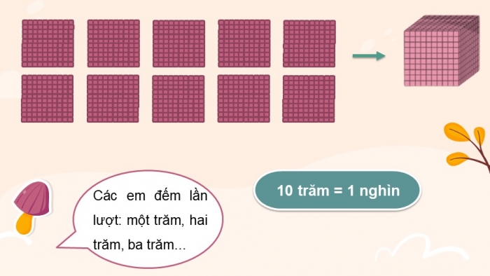 Giáo án điện tử toán 3 chân trời bài: Chục nghìn