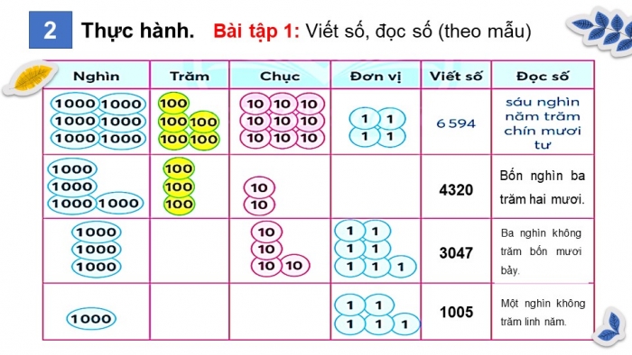 Giáo án điện tử toán 3 chân trời bài: Các số có bốn chữ số (2 tiết)