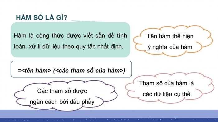 Giáo án điện tử tin học 7 chân trời bài 10: Sử dụng hàm để tính toán