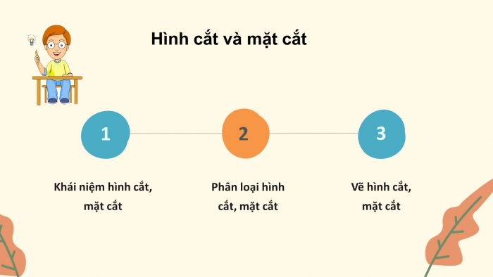 Giáo án điện tử công nghệ thiết kế 10 kết nối bài: Ôn tập chương II