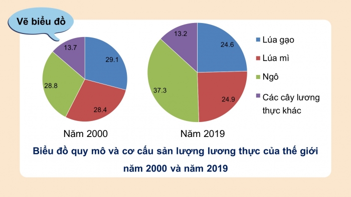 Giáo án điện tử địa lí 10 chân trời bài 27: Tổ chức lãnh thổ nông nghiệp, vấn đề phát triển nông nghiệp...