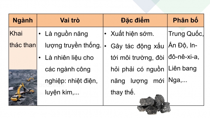 Giáo án điện tử địa lí 10 chân trời bài 29: Cơ cấu, vai trò và đặc điểm công nghiệp, các nhân tố ảnh hưởng tới...