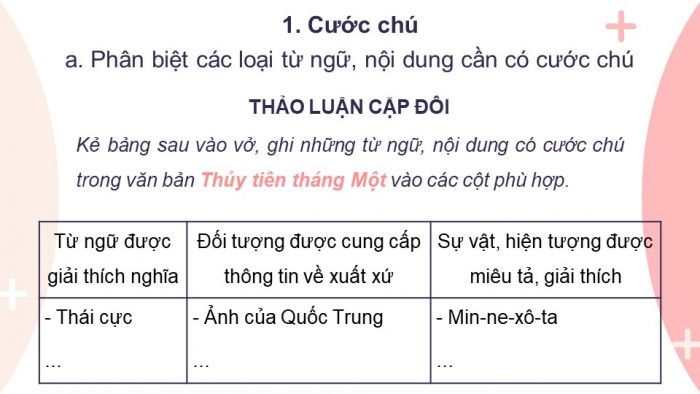 Giáo án điện tử ngữ văn 7 kết nối tiết: Thực hành tiếng việt - Cước chú và tài liệu tham khảo