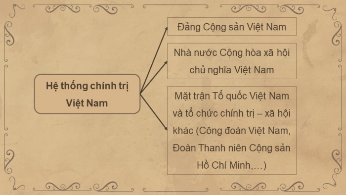 Giáo án điện tử kinh tế và phát luật 10 kết nối bài 19: Đặc điểm, cấu trúc, nguyên tắc hoạt động của hệ thống chính trị Việt Nam