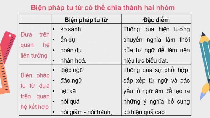 Giáo án điện tử ngữ văn 10 cánh diều tiết: Thực hành tiếng việt bài 7