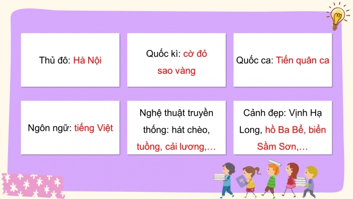 Giáo án điện tử tiếng việt 3 kết nối tri thức bài 20: Tiếng nước mình- Tiết 2: Đọc mở rộng