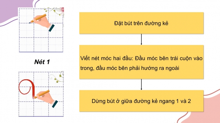 Giáo án điện tử tiếng việt 3 kết nối tri thức bài 22: Sự tích ông đùng, bà đùng- Tiết 2: Viết