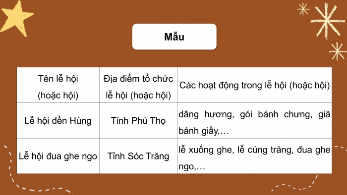 Giáo án điện tử tiếng việt 3 kết nối tri thức bài 24: Cùng Bác qua suối - Tiết 3: Luyện từ và câu