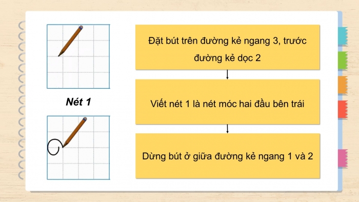 Giáo án điện tử tiếng việt 3 kết nối tri thức bài 30: Một mái nhà chung - Tiết 2: Viết