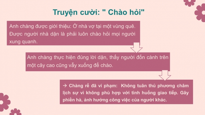 Giáo án điện tử ngữ văn 9 tiết 13: Các phương châm hội thoại