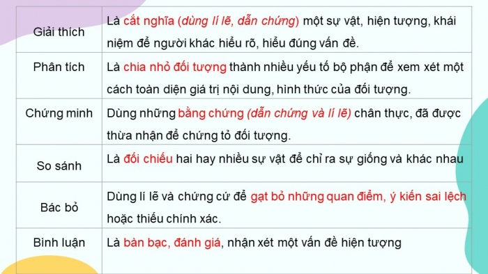 Giáo án điện tử Ngữ văn 12 bài: Luyện tập vận dụng kết hợp các thao tác lập luận