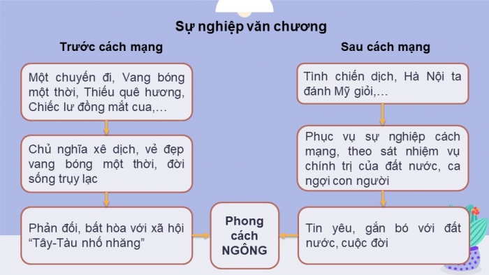 Giáo án điện tử Ngữ văn 12 bài: Người lái đò Sông Đà (trích)