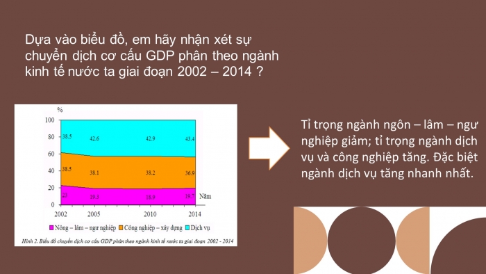 Giáo án điện tử địa lí 9 bài 6: Sự phát triển nền kinh tế Việt Nam