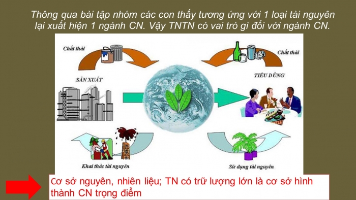 Giáo án điện tử địa lí 9 bài 11: Các nhân tố ảnh hưởng đến sự phát triển và phân bố công nghiệp