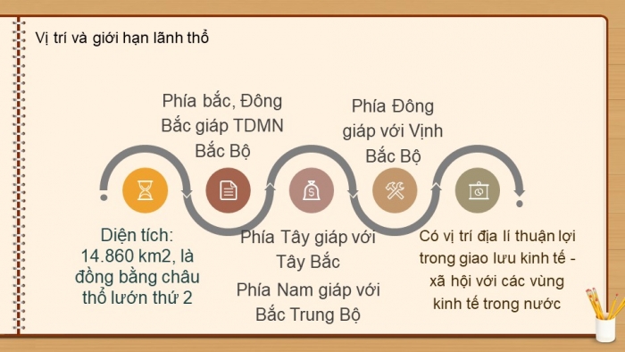 Giáo án điện tử địa lí 9 bài 20: Vùng Đồng bằng sông Hồng