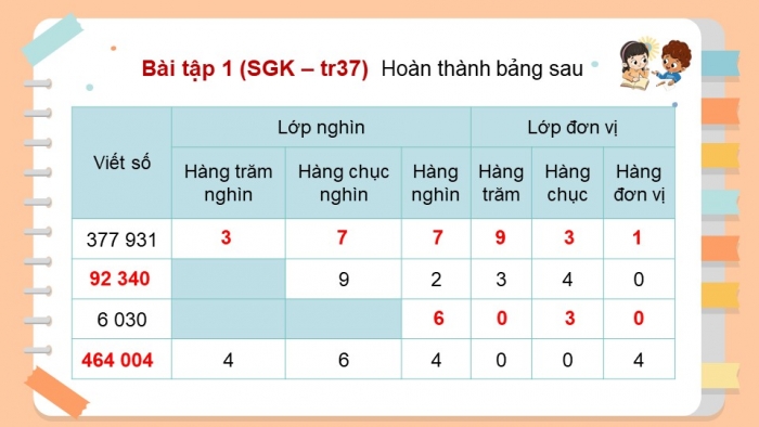 Giáo án điện tử Toán 4 kết nối Bài 11: Hàng và lớp