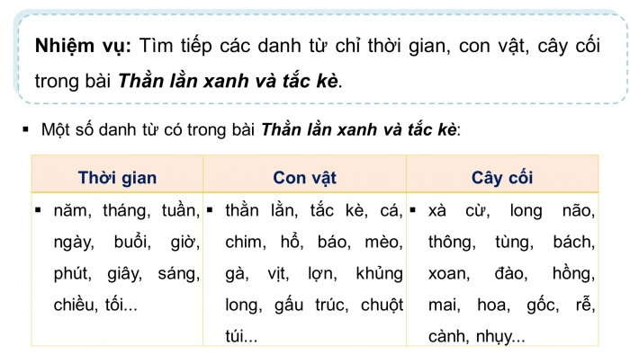 Giáo án điện tử Tiếng Việt 4 kết nối Bài 5 Luyện từ và câu: Luyện tập về danh từ