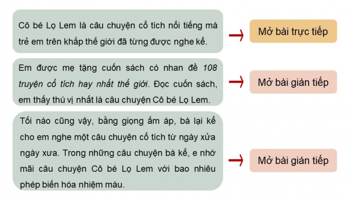 Giáo án điện tử Tiếng Việt 4 kết nối Bài 13 Viết: Luyện viết mở bài, kết bài cho bài văn kể lại một câu chuyện