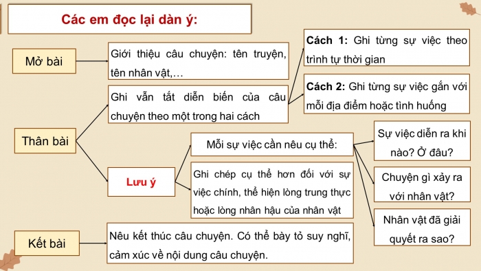 Giáo án điện tử Tiếng Việt 4 chân trời CĐ 1 Bài 4 Viết: Viết bài văn kể chuyện
