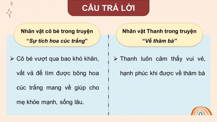 Giáo án điện tử Tiếng Việt 4 chân trời CĐ 2 Bài 2 Nói và nghe: Kể về một việc làm thể hiện tình cảm của em với người thân