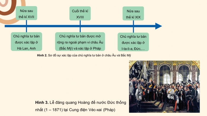 Giáo án điện tử Lịch sử 11 kết nối Bài 2: Sự xác lập và phát triển của chủ nghĩa tư bản