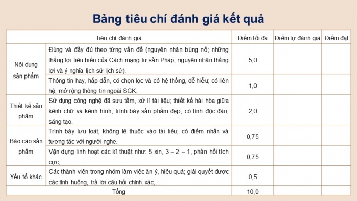 Giáo án điện tử Lịch sử 8 cánh diều Bài 1: Cách mạng tư sản ở châu Âu và Bắc Mỹ (Phần 2)