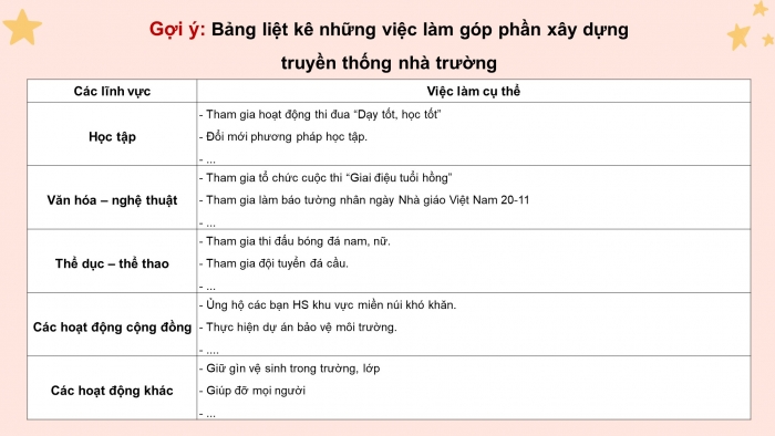 Giáo án điện tử HĐTN 8 cánh diều Chủ đề 1 - HĐGDTCĐ: Xây dựng truyền thống nhà trường