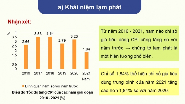 Giáo án điện tử Kinh tế pháp luật 11 kết nối Bài 3: Lạm phát