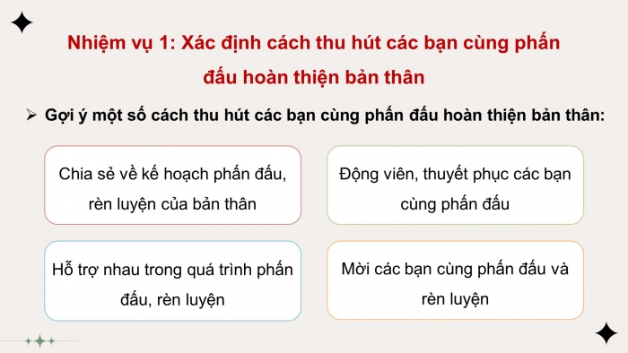 Giáo án điện tử HĐTN 11 chân trời (bản 2) Chủ đề 1: Tự tin là chính mình (P3)