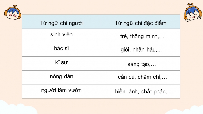 Giáo án điện tử tiếng việt 3 kết nối bài 32 tiết 3: Luyện từ và câu