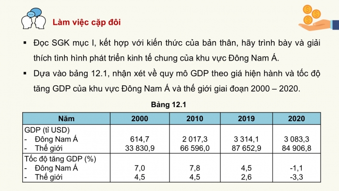 Giáo án điện tử Địa lí 11 kết nối Bài 12: Kinh tế khu vực Đông Nam Á