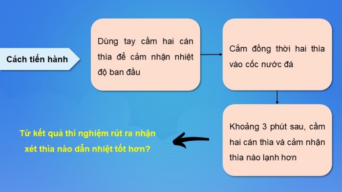 Giáo án điện tử Khoa học 4 kết nối Bài 13: Vật dẫn nhiệt tốt, vật dẫn nhiệt kém