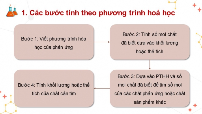 Giáo án điện tử KHTN 8 cánh diều Bài 5: Tính theo phương trình hoá học