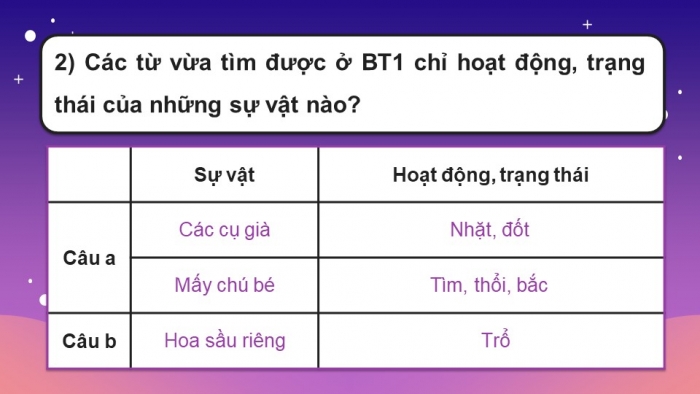 Giáo án điện tử Tiếng Việt 4 cánh diều Bài 6 Luyện từ và câu 1: Động từ