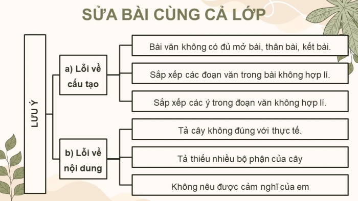 Giáo án điện tử Tiếng Việt 4 cánh diều Bài 7 Viết 1: Trả bài tả cây cối
