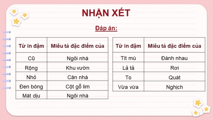 Giáo án điện tử Tiếng Việt 4 cánh diều Bài 7 Luyện từ và câu 1: Tính từ
