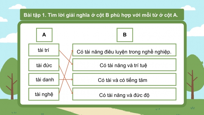 Giáo án điện tử Tiếng Việt 4 chân trời CĐ 3 Bài 8 Luyện từ và câu: Mở rộng vốn từ Tài trí