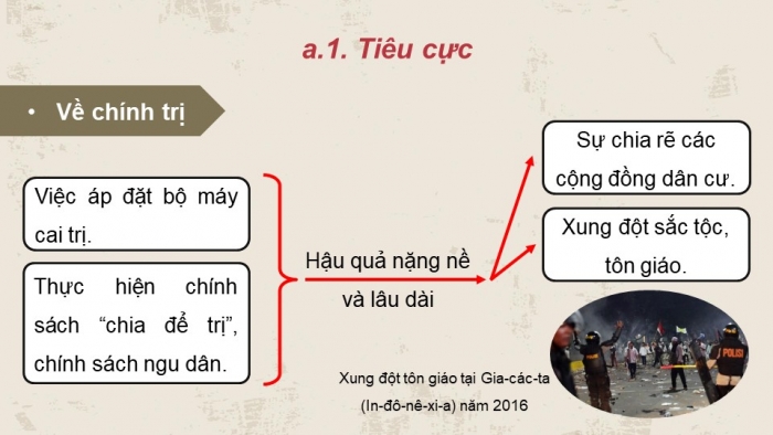 Giáo án điện tử Lịch sử 11 kết nối Bài 6: Hành trình đi đến độc lập dân tộc ở Đông Nam Á (Phần 2)