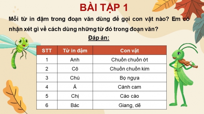 Giáo án điện tử Tiếng Việt 4 kết nối Bài 17 Tiết : Luyện Từ Và Câu 