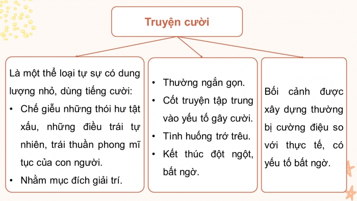 Giáo án điện tử Ngữ văn 8 kết nối Bài 5 Đọc 2: Chùm truyện cười dân gian Việt Nam