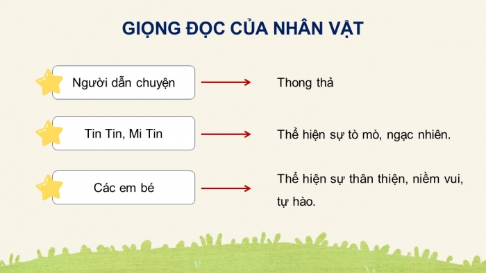 Giáo án điện tử Tiếng Việt 4 chân trời CĐ 4 Bài 1 Đọc: Ở Vương quốc tương lai