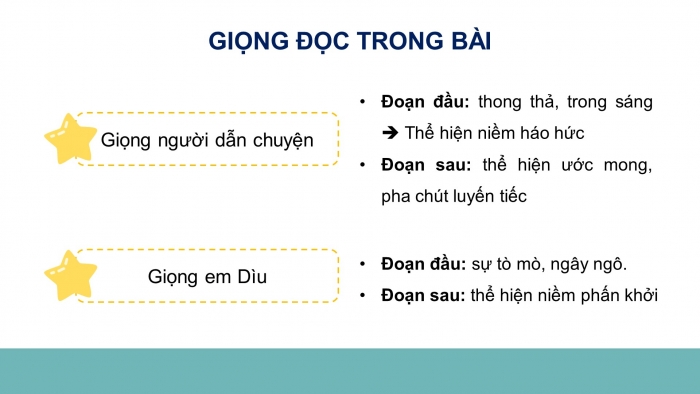 Giáo án điện tử Tiếng Việt 4 chân trời CĐ 4 Bài 5 Đọc: Hái trăng trên đỉnh núi