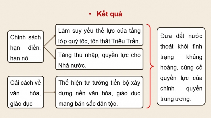 Giáo án điện tử Lịch sử 11 kết nối Bài 9: Cuộc cải cách của Hồ Qúy Ly và Triều Hồ (Phần 2)