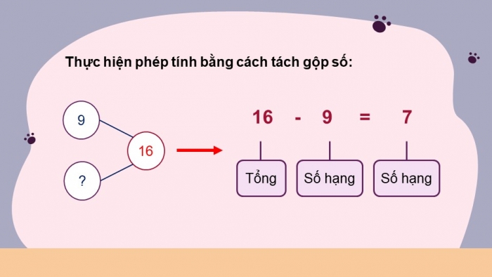 Giáo án điện tử bài 4: Tím số hạng (1 tiết)