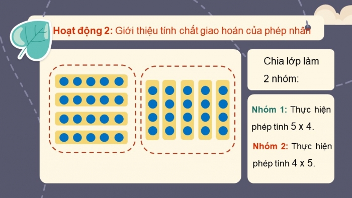 Giáo án điện tử bài 6: Ôn tập phép nhân