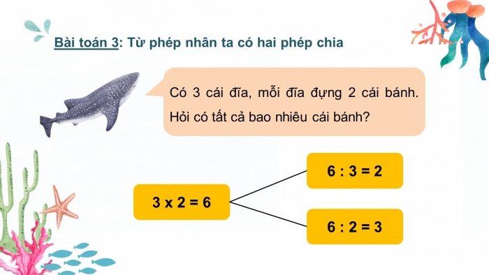 Giáo án điện tử bài 7: Ôn tập phép chia