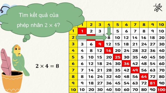 Giáo án điện tử bài 14: Luyện tập 2