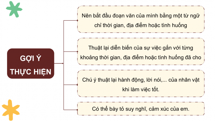 Giáo án điện tử Tiếng Việt 4 chân trời CĐ 2 Bài 4 Viết: Viết đoạn văn cho bài văn thuật lại một sự việc