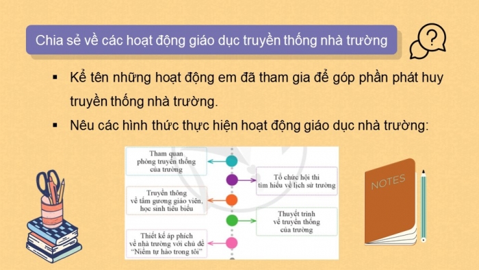 Giáo án điện tử HĐTN 10 cánh diều tiết: Chủ đề 1 - Hoạt động 1 + 2 